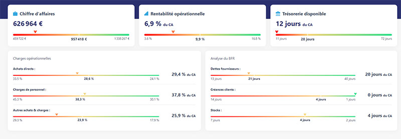 exemple de jedataviz